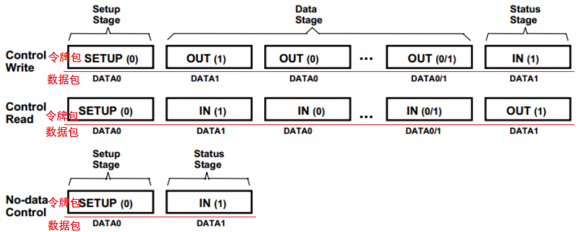 control_data_example