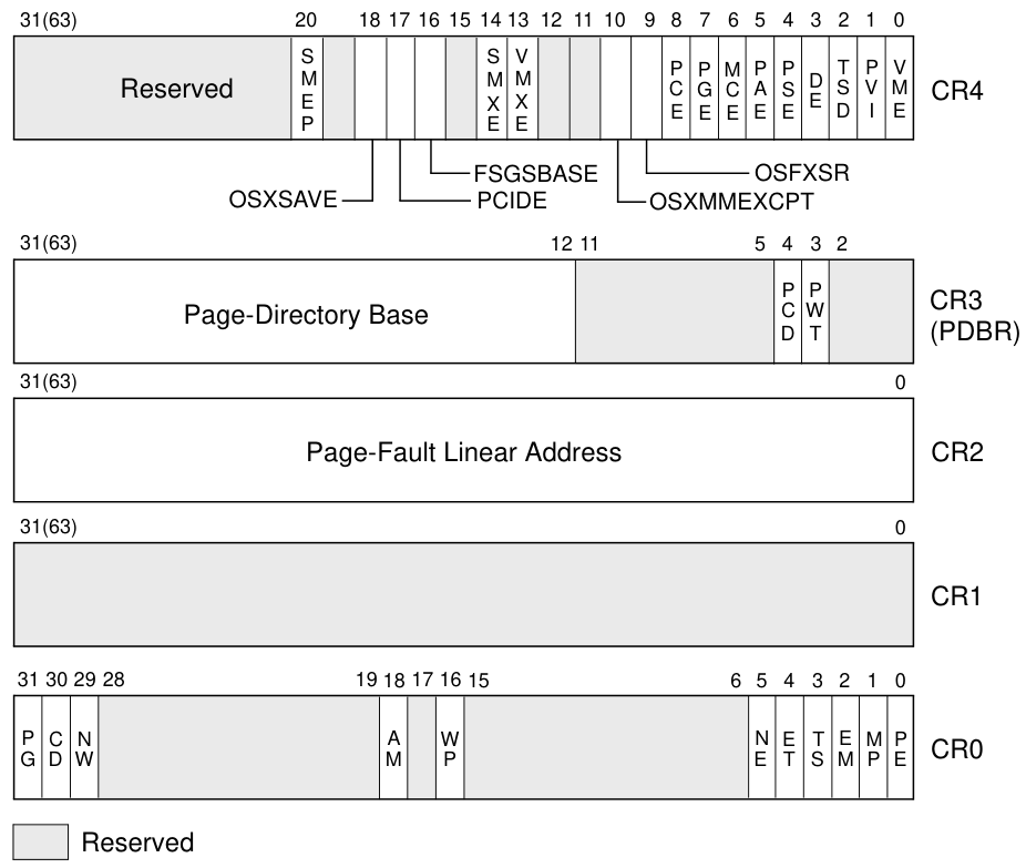 control_register