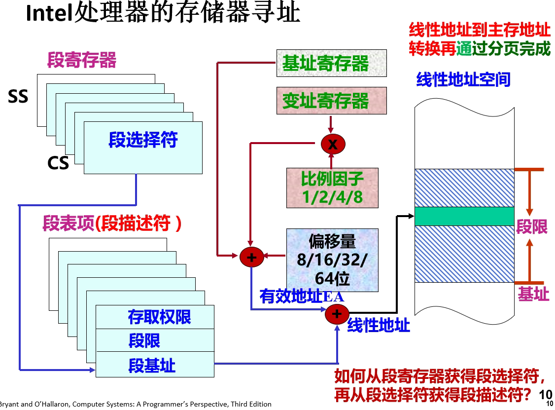 intel_memory_addr