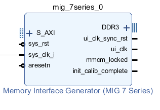 mig_7series_0