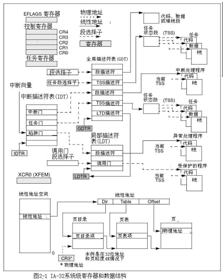 手册图2.1