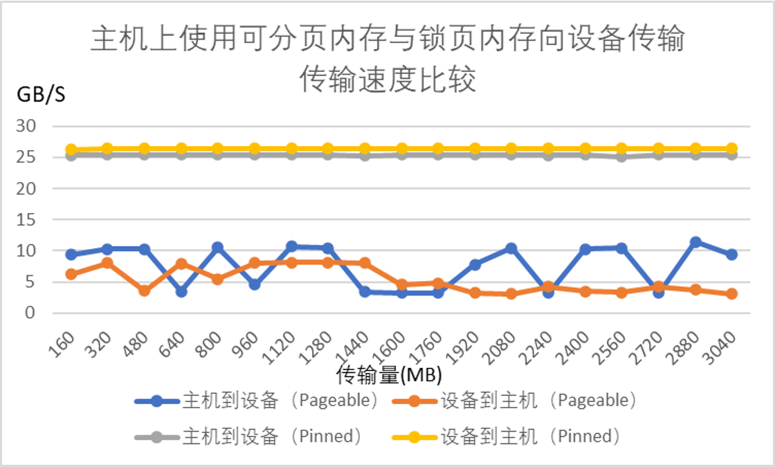 result