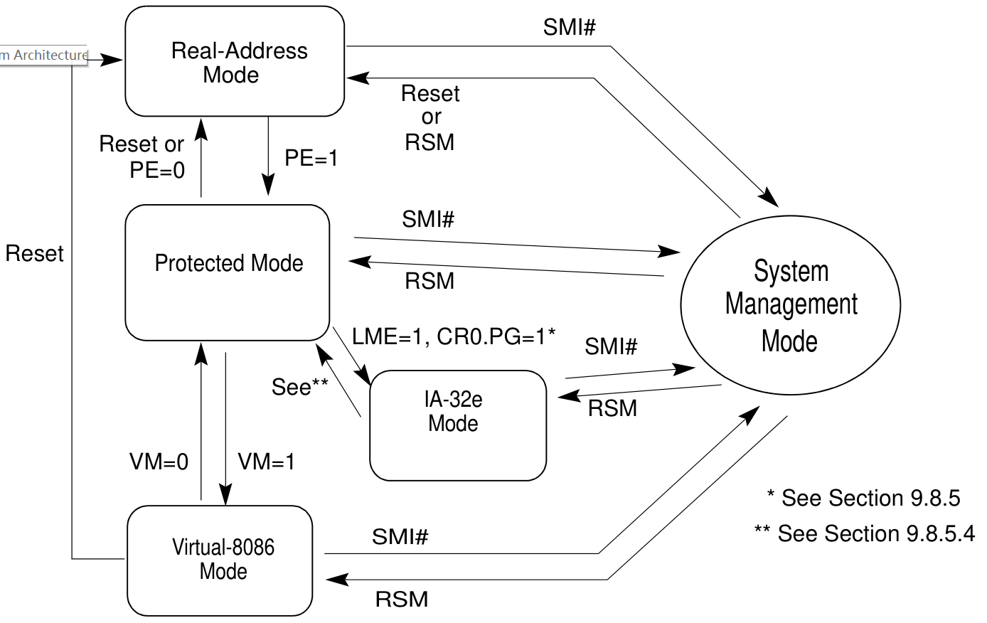 switch_between_modes