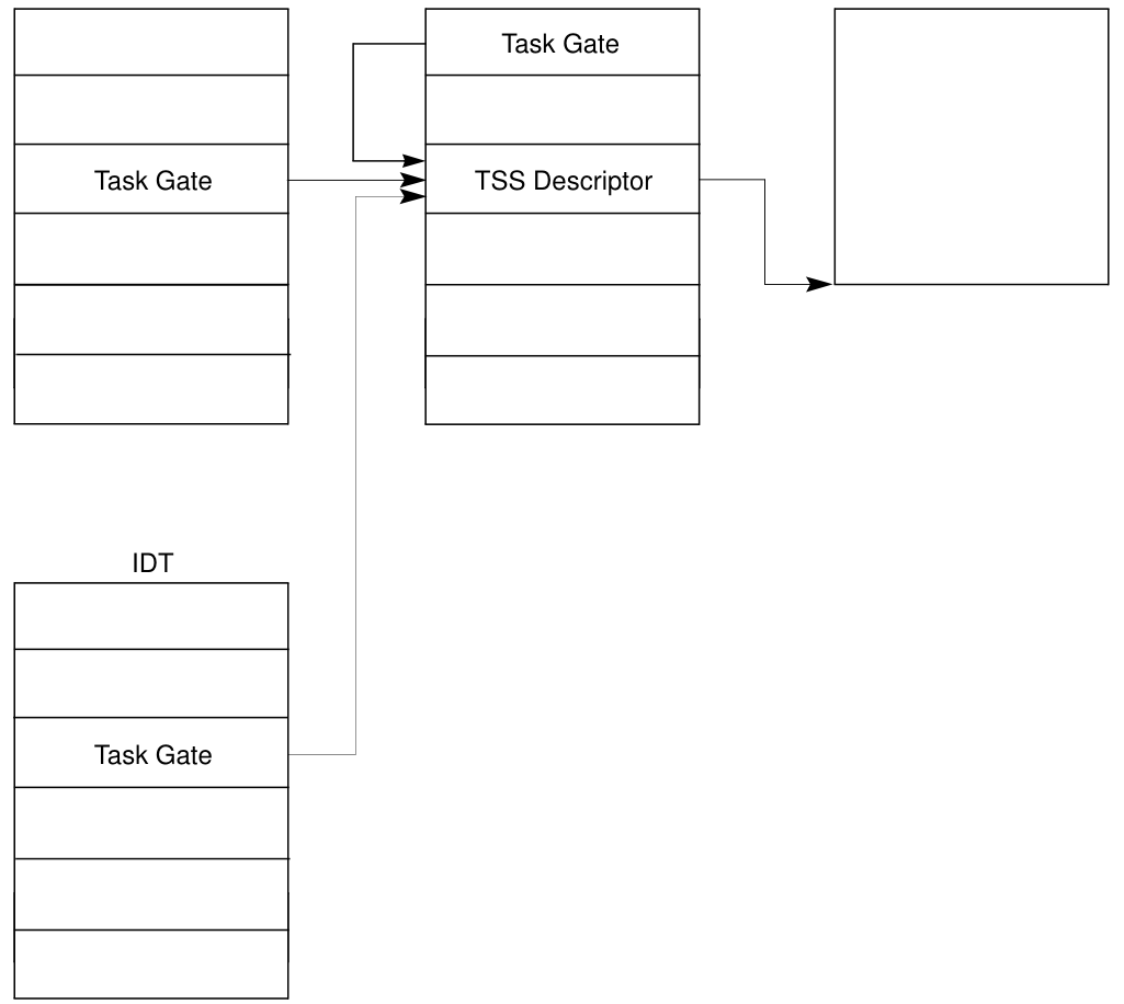 task_gates_referencing_the_same_task