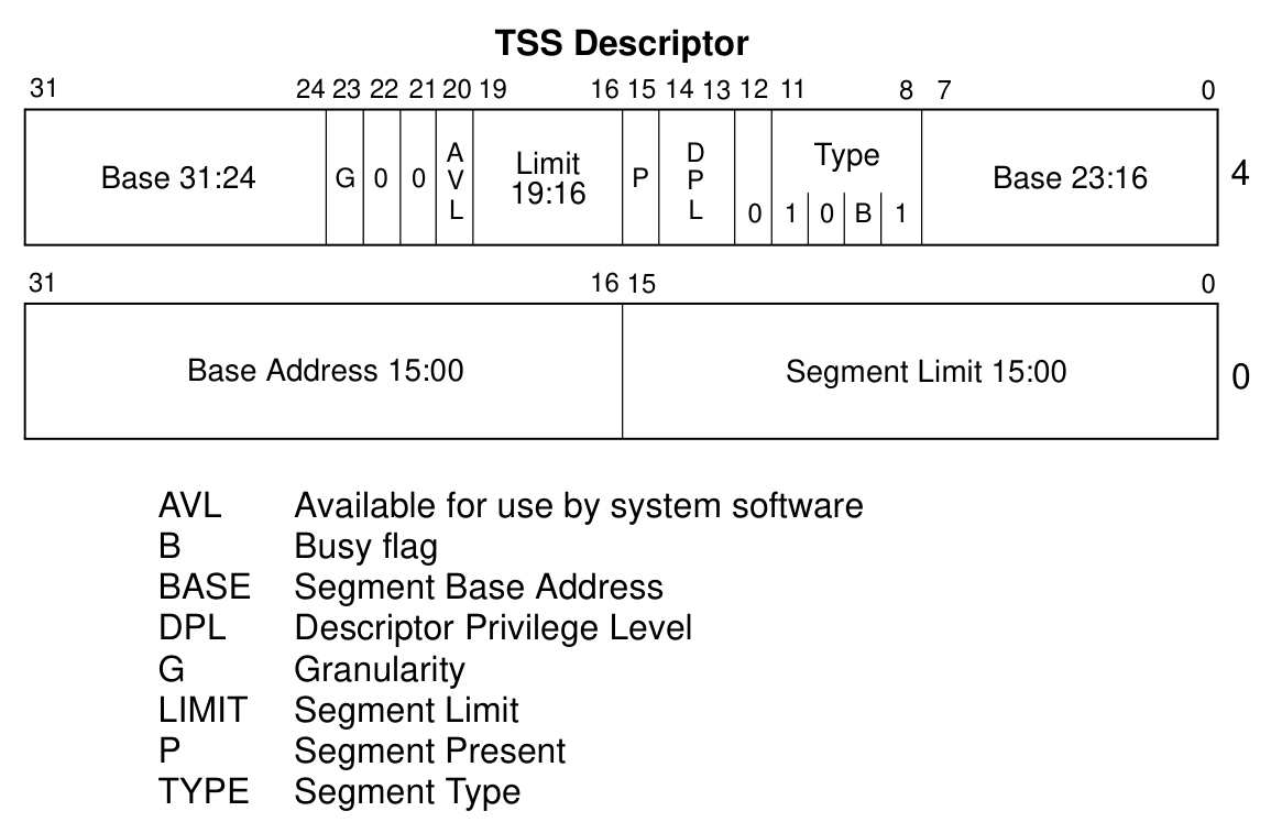 tss_descriptor