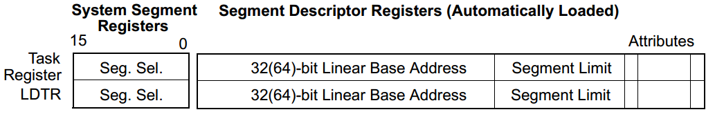 tss_reg_detail