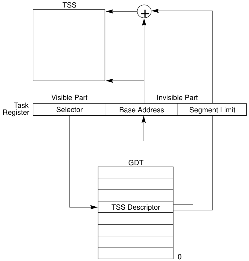 tss_register