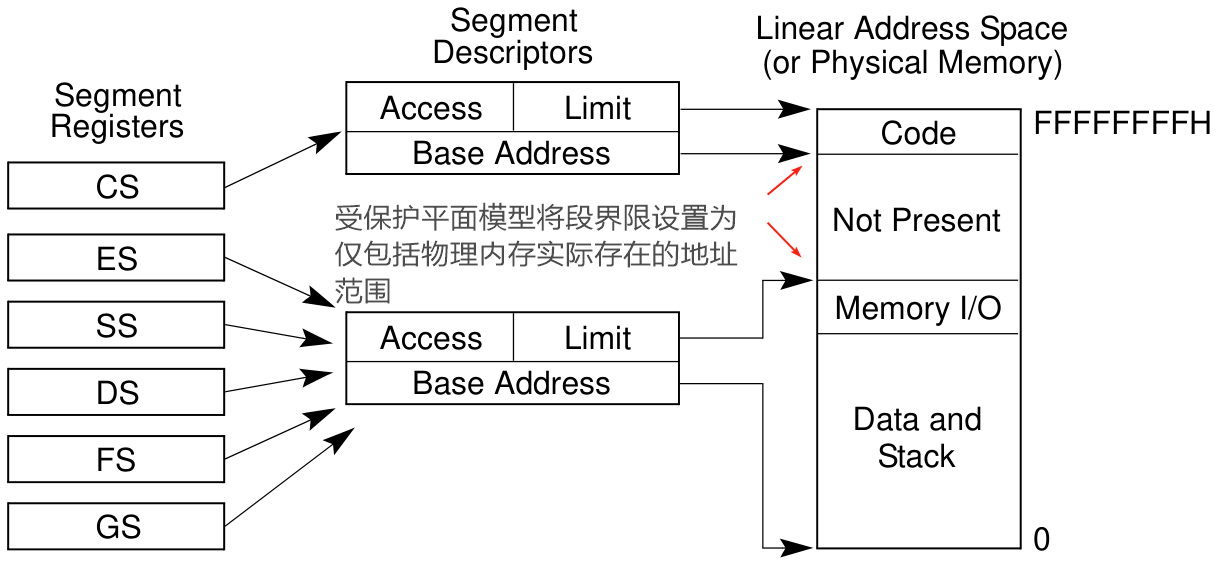 protected_flat_model