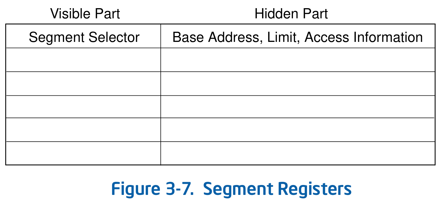 segment_registers