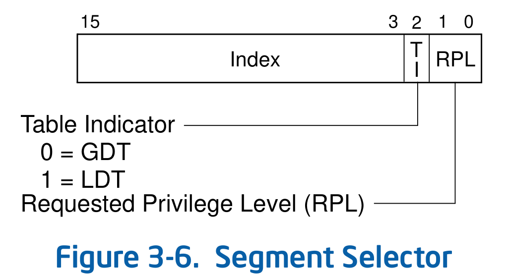 segment_selector