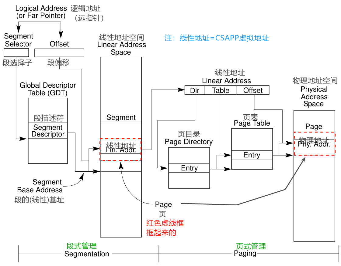segmentation_and_paging