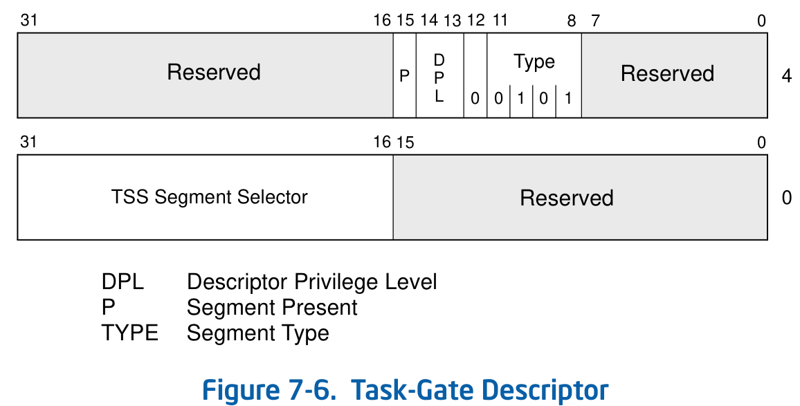 task_gate_descriptor